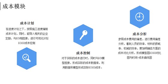 i3v施工管理平台