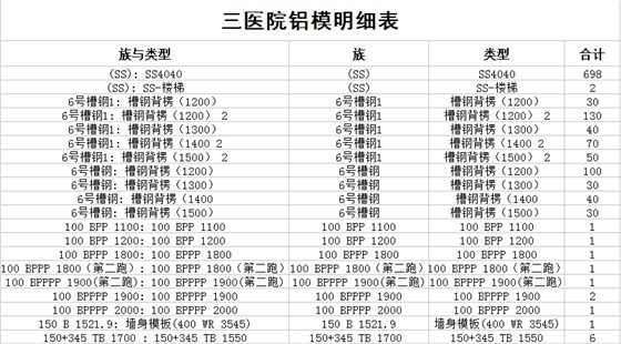 建筑BIM解决方案施工阶段——模板深化应用 校审设计与统计材料