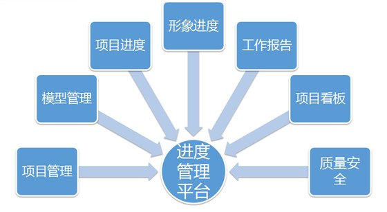 施工进度计划管理平台