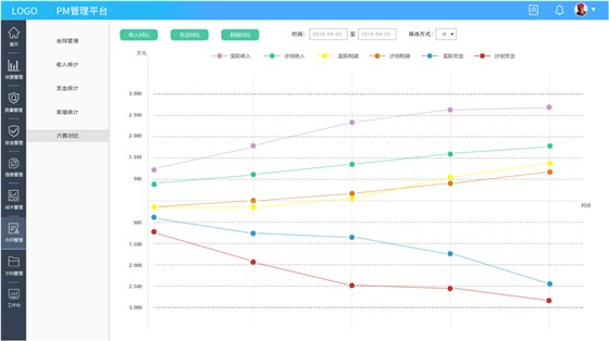 艾三维施工管理平台合同管理2