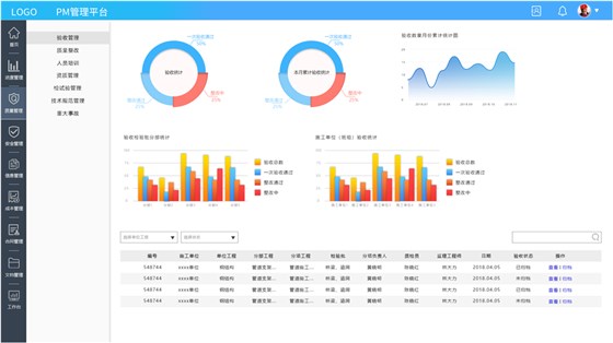 i3v施工管理平台质量管理-2