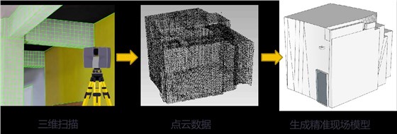 激光扫描仪ContextCapture 激光扫描仪ContextCapture