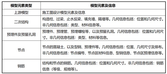 湖北鄂州花湖机场深化设计内容1 湖北鄂州花湖机场深化设计内容1