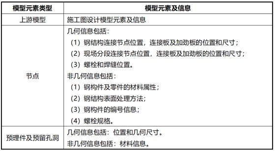 湖北鄂州花湖机场深化设计内容2 湖北鄂州花湖机场深化设计内容2