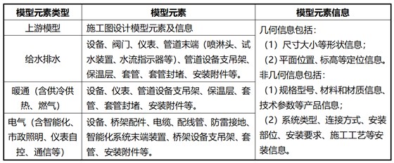 湖北鄂州花湖机场深化设计内容3 湖北鄂州花湖机场深化设计内容3