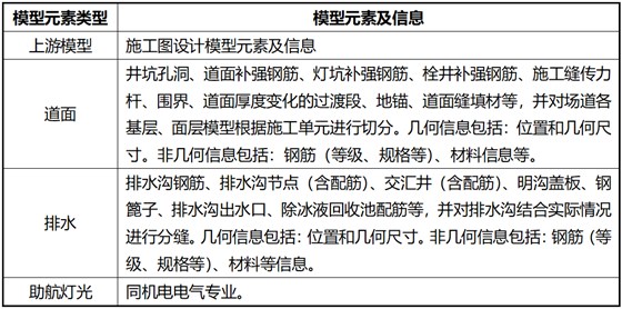 湖北鄂州花湖机场深化设计内容4 湖北鄂州花湖机场深化设计内容4