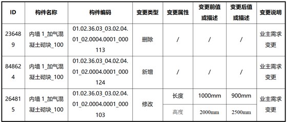 湖北鄂州花湖机场构建清单 湖北鄂州花湖机场构建清单