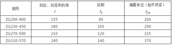 钢结构计算 钢结构计算