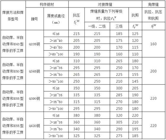 钢结构计算 钢结构计算