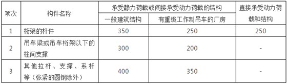 钢结构计算 钢结构计算