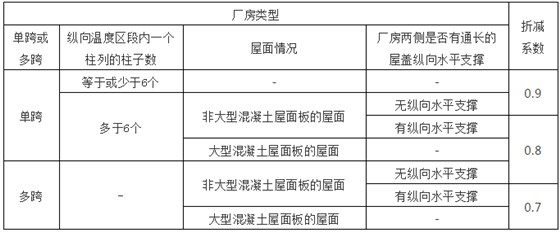钢结构计算 钢结构计算