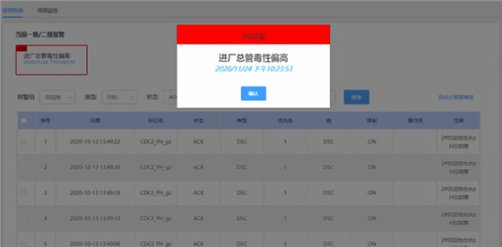 智慧水厂实时报警监控