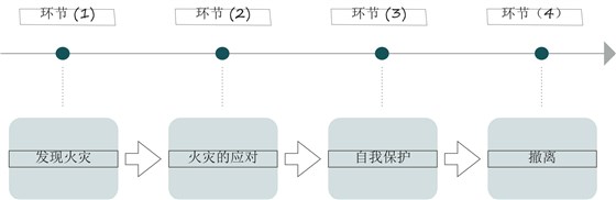 vr消防演练 vr消防演练