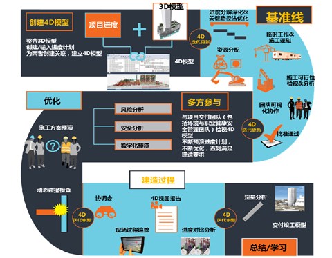 Synchro施工BIM软件