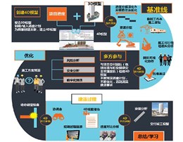 Synchro施工BIM软件