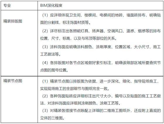表3
