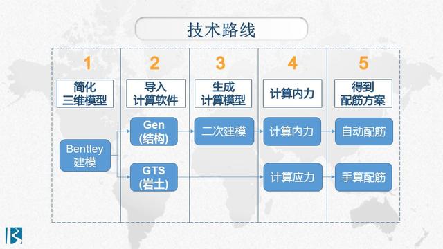 BIM模型的构建、计算与出图