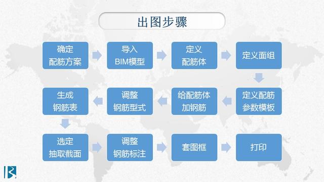 BIM模型的构建、计算与出图