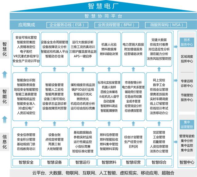 智慧电厂解决方案到底是什么？看完这篇终于明白了