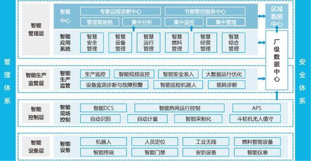 智慧电厂解决方案到底是什么？看完这篇终于明白了