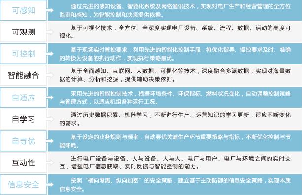 智慧电厂解决方案到底是什么？看完这篇终于明白了