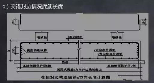 造价干货—钢筋识图算量计价有效问答！