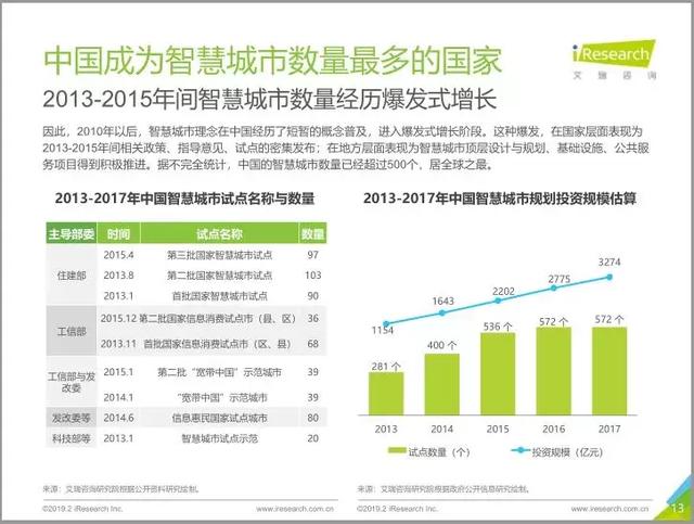 2019中国智慧城市发展报告丨城市智能生态与数字经济