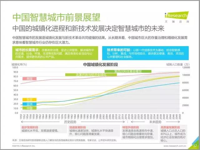 2019中国智慧城市发展报告丨城市智能生态与数字经济