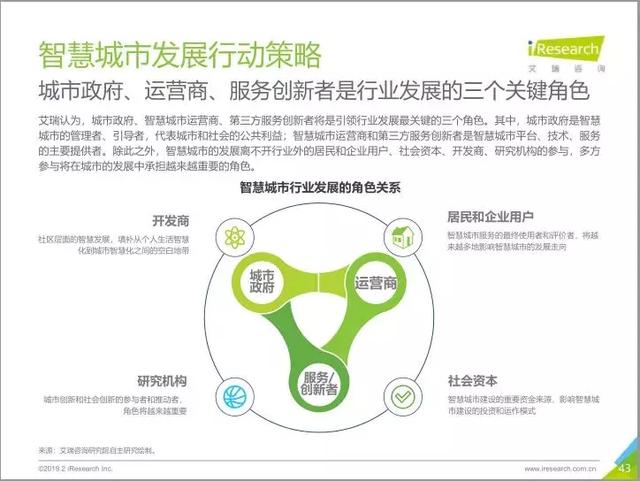 2019中国智慧城市发展报告丨城市智能生态与数字经济