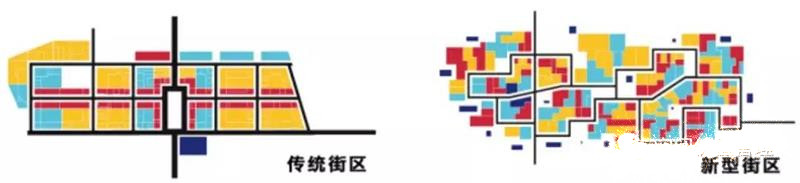 Google的Sidewalk智慧社区模型