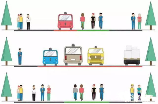 Google的Sidewalk智慧社区模型