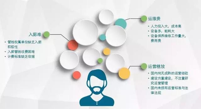 智慧运维、监控管理、应急指挥,综合管廊管控平台