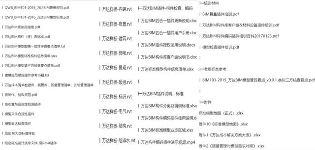 为什么圈内都说万达BIM用得好
