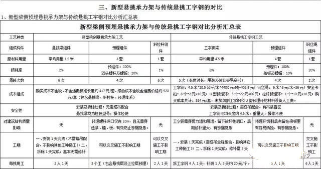 新型悬挑承力架与传统悬挑工字钢有什么不同