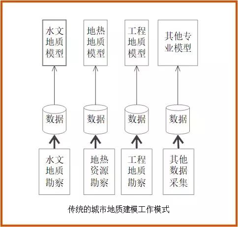 城市三维地质模型必知的7大关键技术
