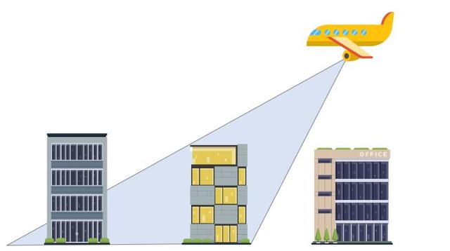 倾斜摄影｜照片建模技术，一键自动建立3D模型