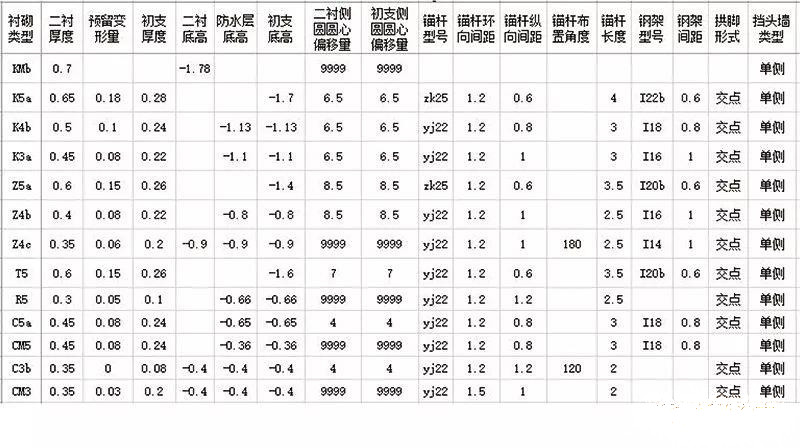 公路桥梁隧道信息化建模