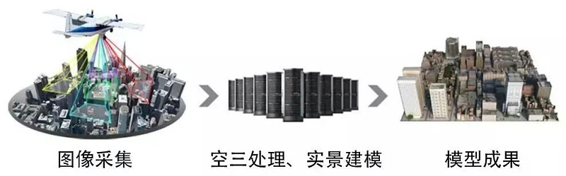 可视化或可编辑的三维实景模型
