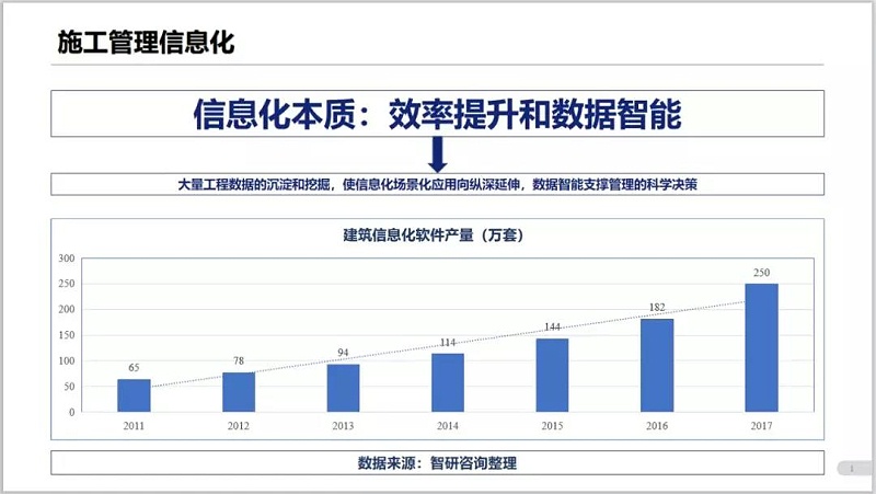 不是狠人，千万别做BIM