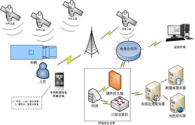 电力巡检方式——智能电力巡检系统