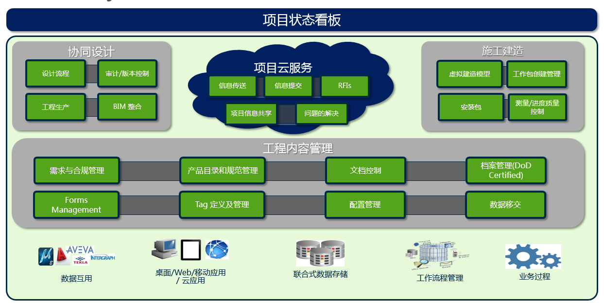 Bentley工厂BIM智能设计解决方案