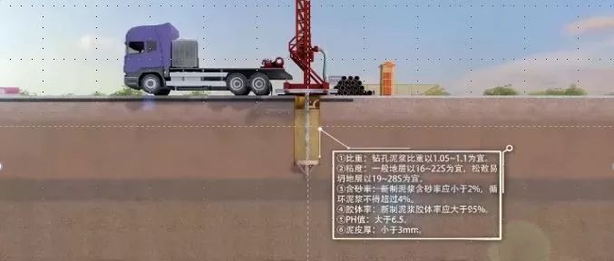徐盐高速铁路盐城特大桥BIM应用案例
