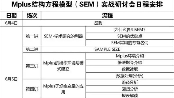 结构方程模型，你会吗？