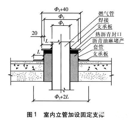 高层建筑燃气管道设计需要注意的几个问题