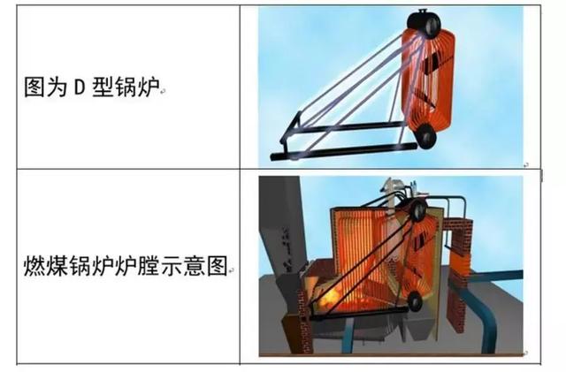 锅炉有哪些分类？都由什么组成？