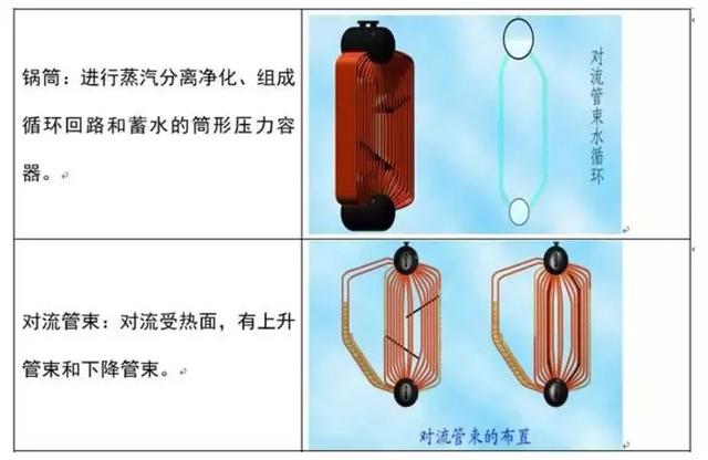 锅炉有哪些分类？都由什么组成？
