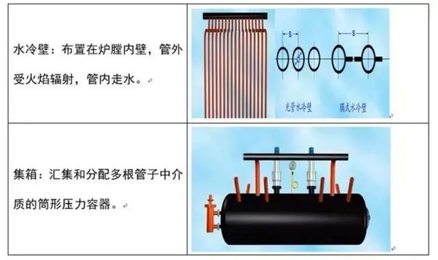 锅炉有哪些分类？都由什么组成？