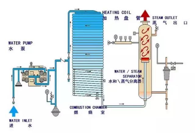 锅炉有哪些分类？都由什么组成？