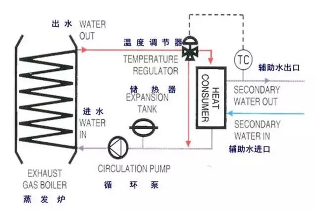 锅炉有哪些分类？都由什么组成？