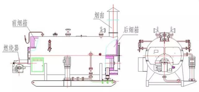 锅炉有哪些分类？都由什么组成？